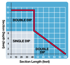 Large galvanizing capacity